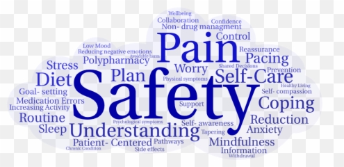 Ppss Medicines Optimisationu2026 Nhs Physical Health - Lasalle Investment Management Emoji,Physical Manifestations Of Emotions