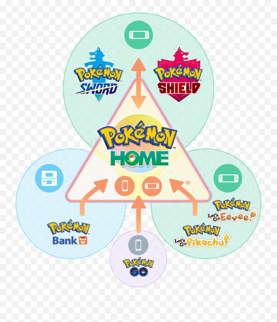 Pokémon Home Lets You Transfer And Trade Pokémon Between - Pokemon Go To Pokemon Home Emoji,Stellaris Emotion Emulators