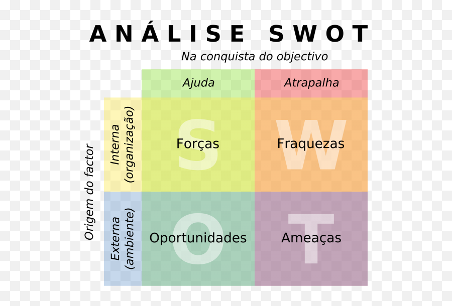 O Que Significa Burberry Em Portugues Iucn Water - Swot Analysis In Portuguese Emoji,Significados Dos Emojis De Homems Do Whatsapp