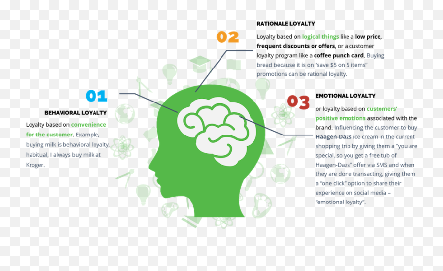 How To Positively Influence Your - Language Emoji,4 Components Of Emotions