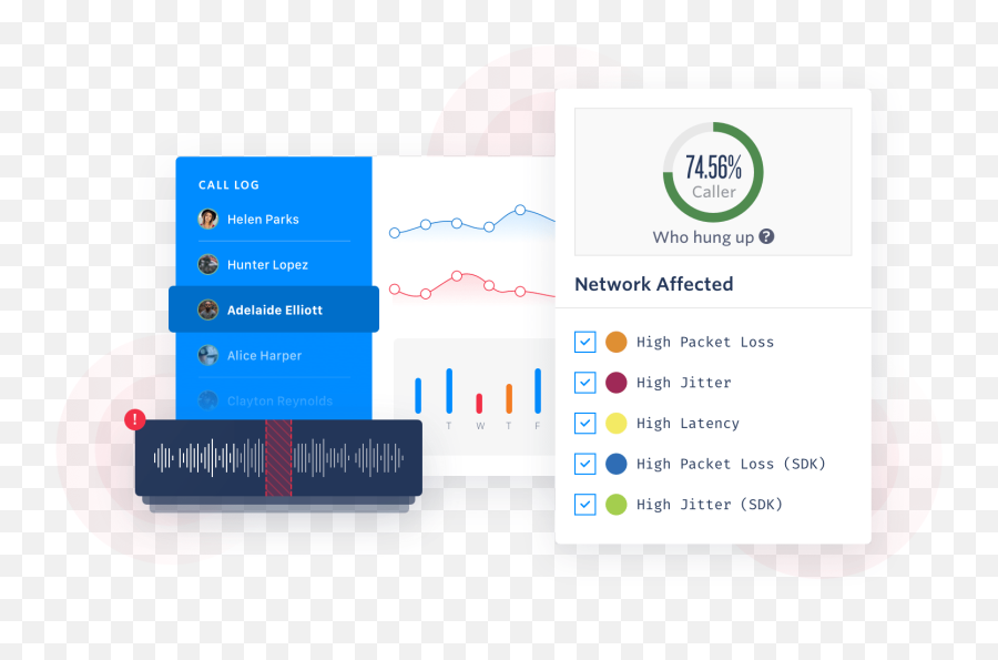 Voice Insights Monitor Call Quality In Real - Time And Unlock Twilio Insights Emoji,Trace Of Emotion Blue