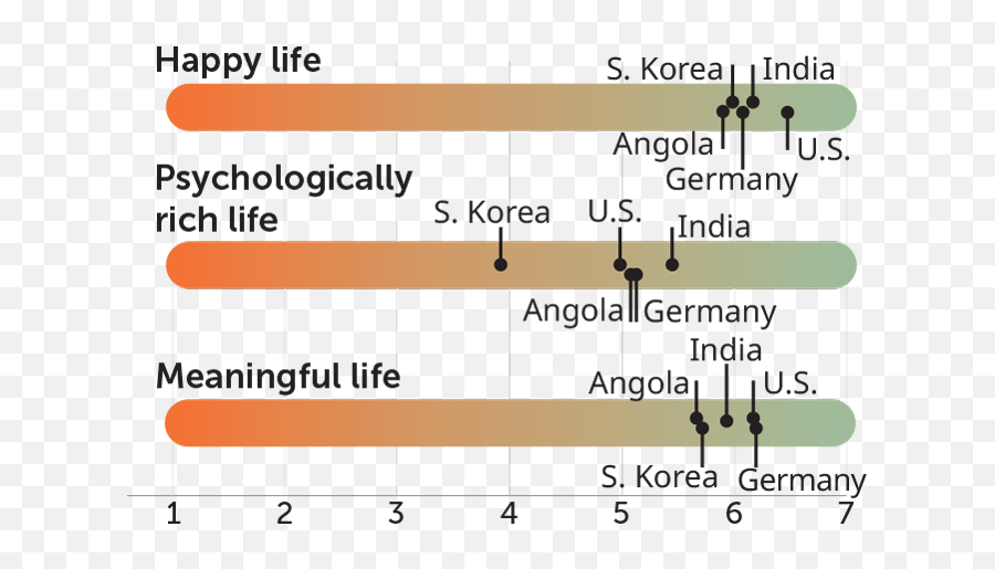 Perspective - Changing Experiences Good Or Bad Can Lead To Emoji,2 Dimmensions Psychologists Use To Differentiate Emotions