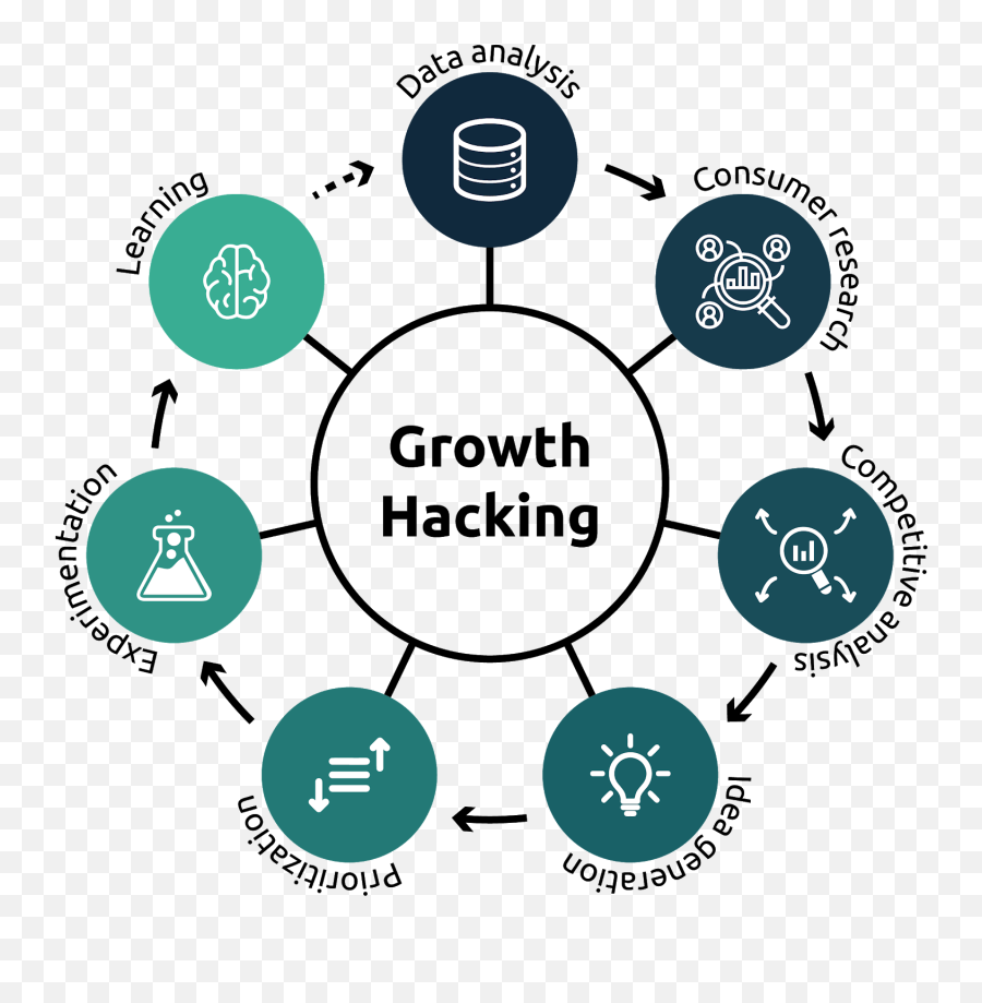 What Is Growth Hacking - Quora Emoji,Rsx Work Emotion