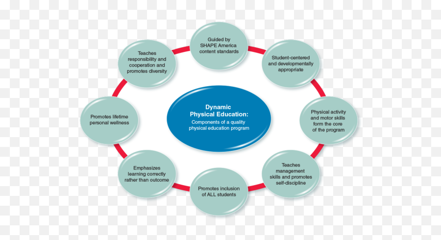 A Quality Physical Education Program - Sharing Emoji,Basic Components Of Emotion In Psychology