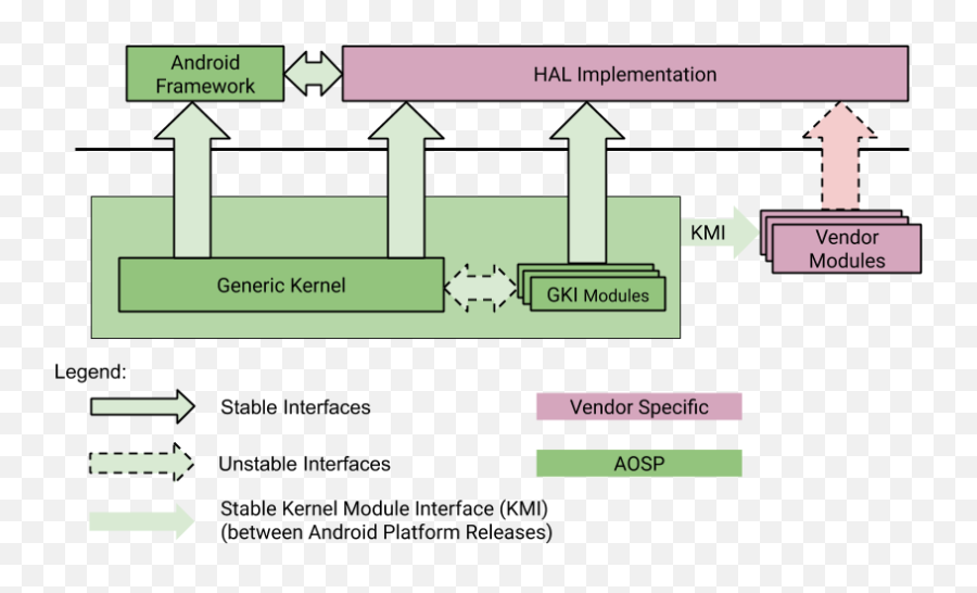 Embedded Android - Vertical Emoji,Emoji Keyboard Ti?ng Vi?t