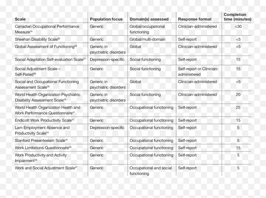 How Typography Affects Readers - Dot Emoji,Helvetica Emotion