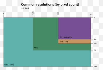 Graphics Display Resolution - 1800p Resolution Emoji,Lg G3 Increase Size Of Emoticons