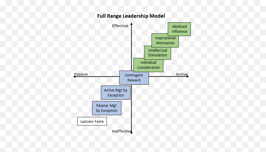 Leadership Styles - The Complete List Of 27 Leadership Styles Vertical Emoji,Chapter 8motivation And Emotion Behaviorismmotivationmotivational State Or Driveincentive