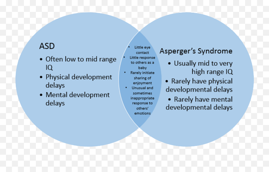 Autism - Integration Of Ayurveda And Medical Nutrition Therapy Vertical Emoji,Inappropriate Emotions