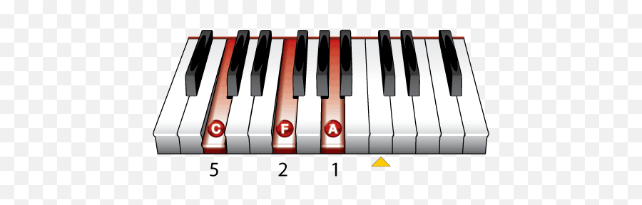 Piano Chords Finger Positions Pdf Emoji,Chord Emojis