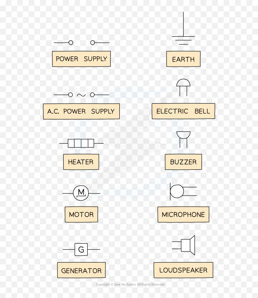 Circuit Symbols Cie A Level Physics Revision Notes Emoji,Facebook Emoticon Codes Gravity Falls