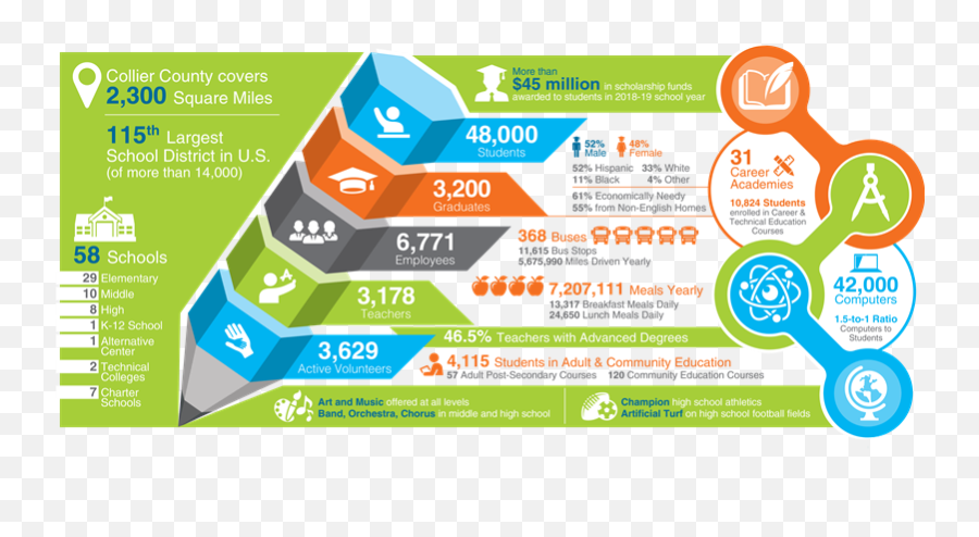 About Ccps District Fast Facts Infographic - Language Emoji,Do Manatees Have Emotions
