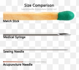 Acupuncture - Acupuncture Needles Size Comparison Emoji,Acupuncture Sites On Back For Emotions