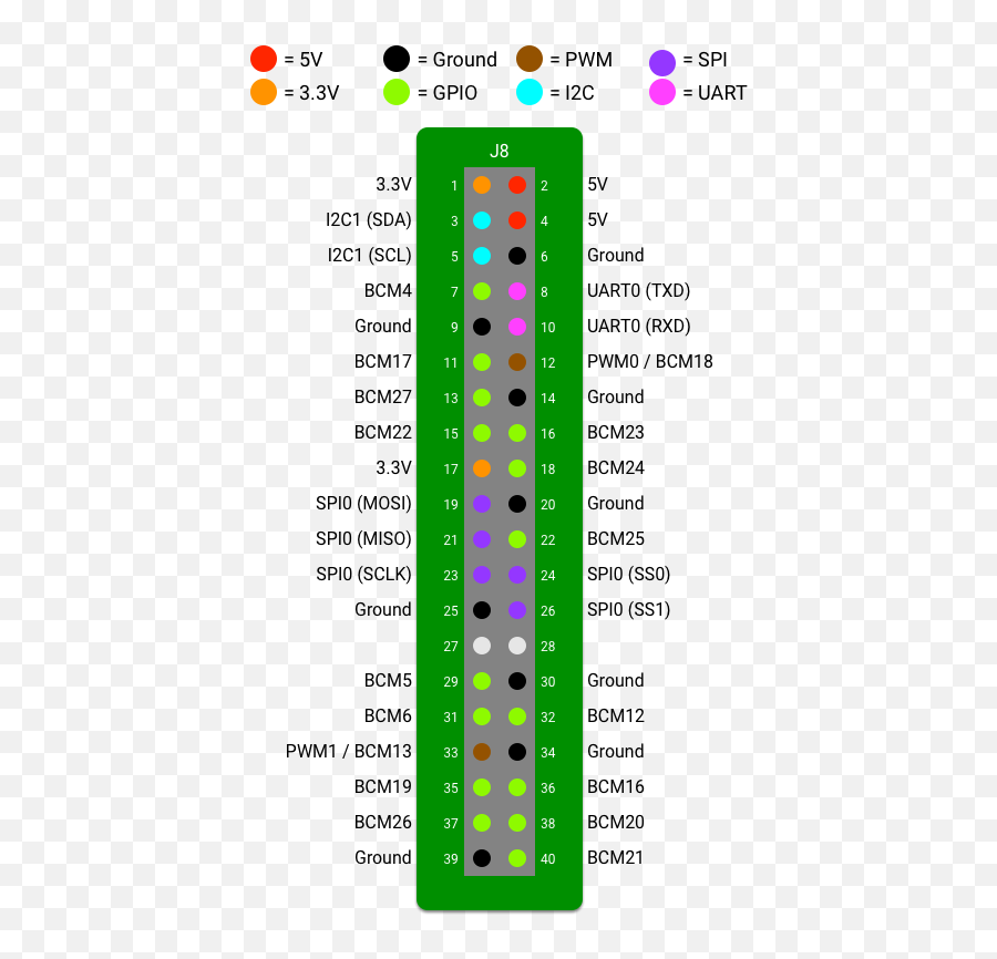 Android Things Basics Measure Distance With Ultrasonic - Android Things Raspberry Pi Gpio Emoji,Raspberry Pi Presence Detection Emojis