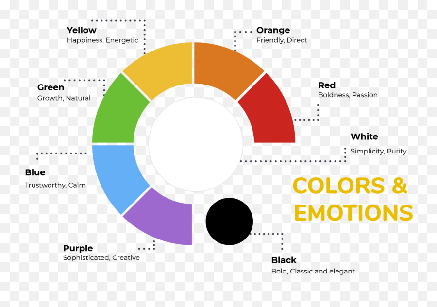 The Psychological Impact Of Colours And - Technology Consultant Emoji,Emotions Related To Muted Colors