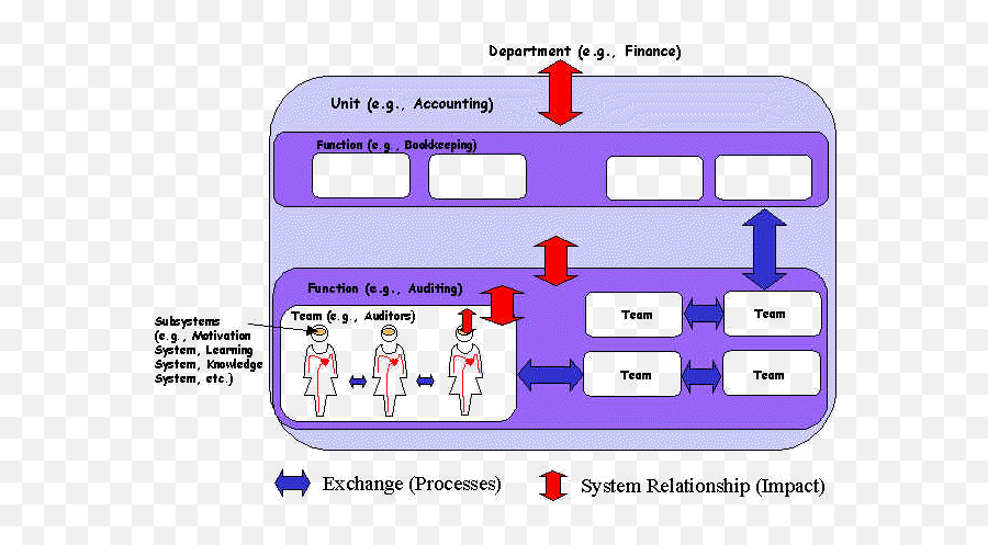 Diagnosing Performance Problems - Language Emoji,Emotion Dyad Chart