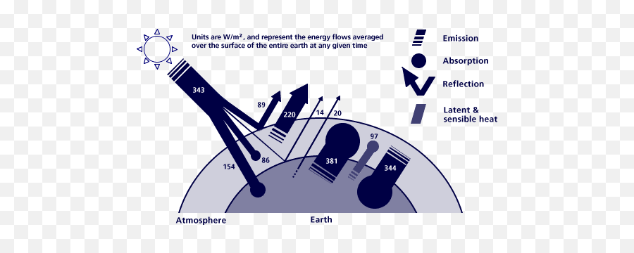 Solar - Language Emoji,Electromagnetic Waves Manipulating Your Emotions Icon Solar - Language Emoji,Electromagnetic Waves Manipulating Your Emotions Icon