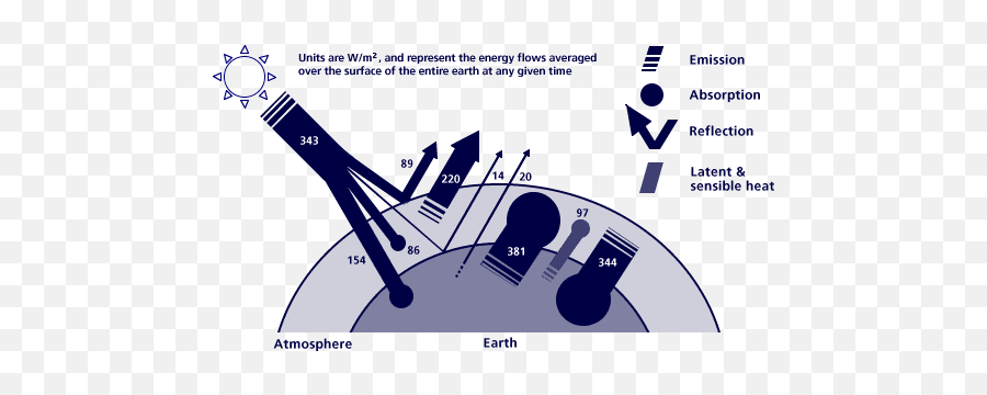 Solar - Language Emoji,Electromagnetic Waves Manipulating Your Emotions Icon