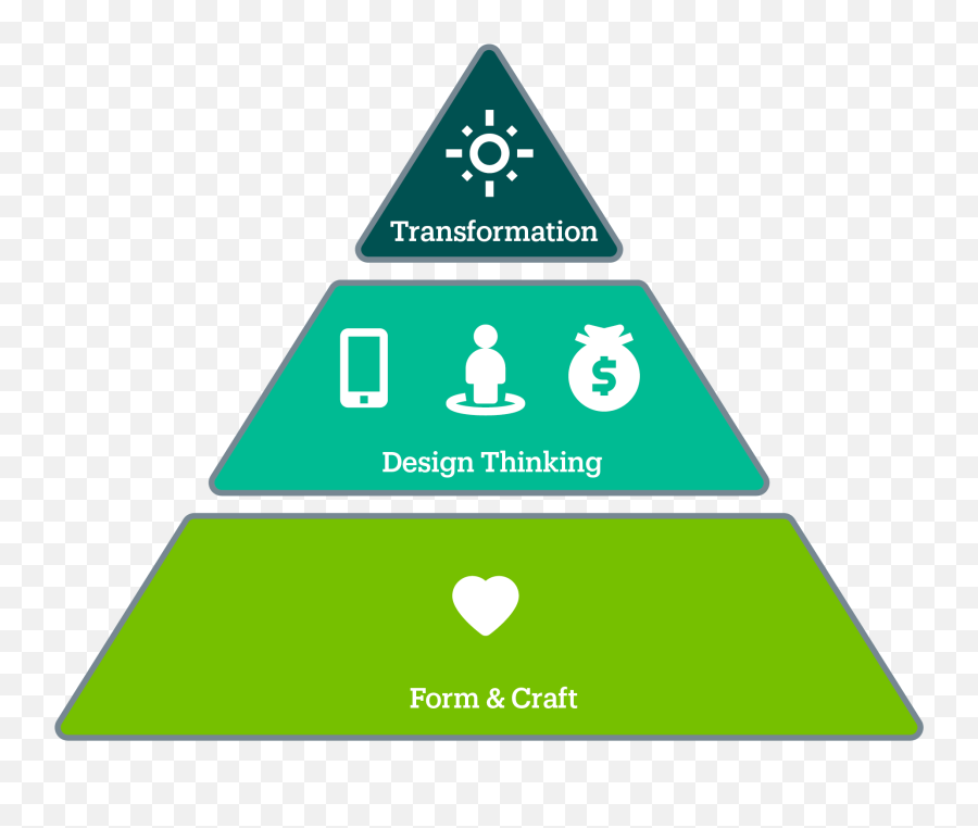 The Pyramid Of Design Impacts - 5 Level Pyramid Template Emoji,Emotions Pyimid