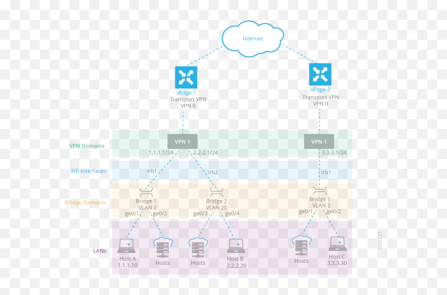 Wan Cisco Wan Switching Professional - Vertical Emoji,Emotion Renegade Xt