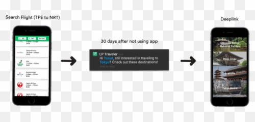 Series On Improving The Mobile User - Vertical Emoji,Guess The Emoji Level 113