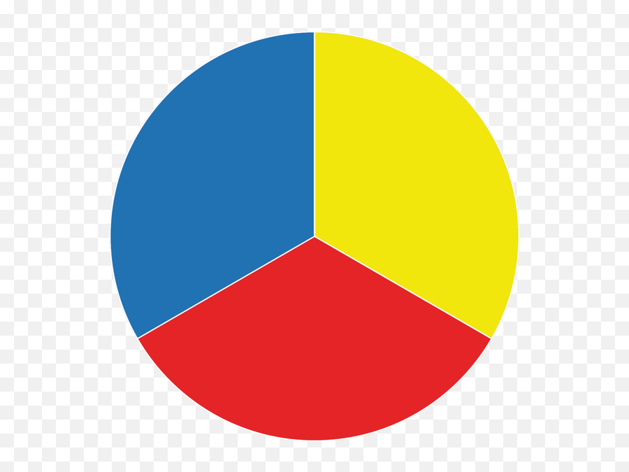 How Simple Is Gender - Quora Color Wheel Primary Colors Png Emoji,Esl Emotions Wheel