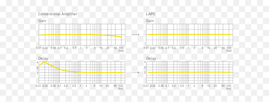 Technics Su - Plot Emoji,Robert Fripp Emotion Joke