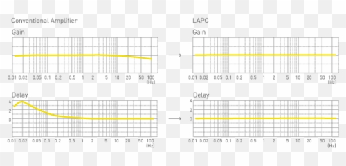 Technics Su - Plot Emoji,Robert Fripp Emotion Joke