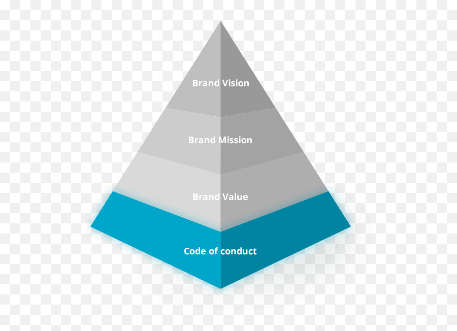 About Astecnos Brand Astecnos Co Ltd Emoji,Emotion Response Pyramid