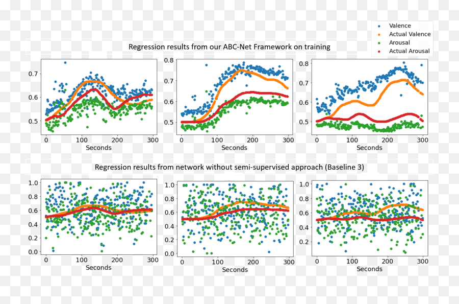 Abc - Net Semisupervised Multimodal Ganbased Engagement Emoji,Engaged And Disengaged Emotions