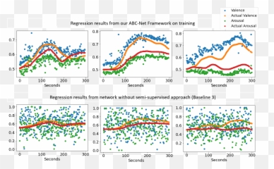 Abc - Net Semisupervised Multimodal Ganbased Engagement Emoji,Engaged And Disengaged Emotions