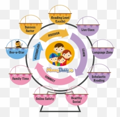 Products - Dynamic Child Emotional Intelligence Emoji,Emotion Bee Gees Topic