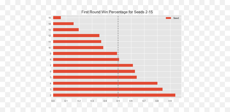 March Madness First Round Upsets - Statistical Graphics Emoji,March Madness 2017 Emotions Coach K