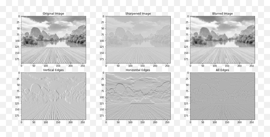 Top Python Libraries For Image - Vertical Emoji,Emotion Recognition Python Opencv