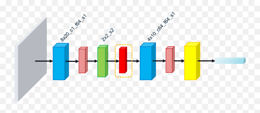 A Channel - Pruned And Weightbinarized Convolutional Neural Vertical Emoji,Meth Emoji