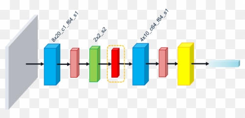 A Channel - Pruned And Weightbinarized Convolutional Neural Vertical Emoji,Meth Emoji