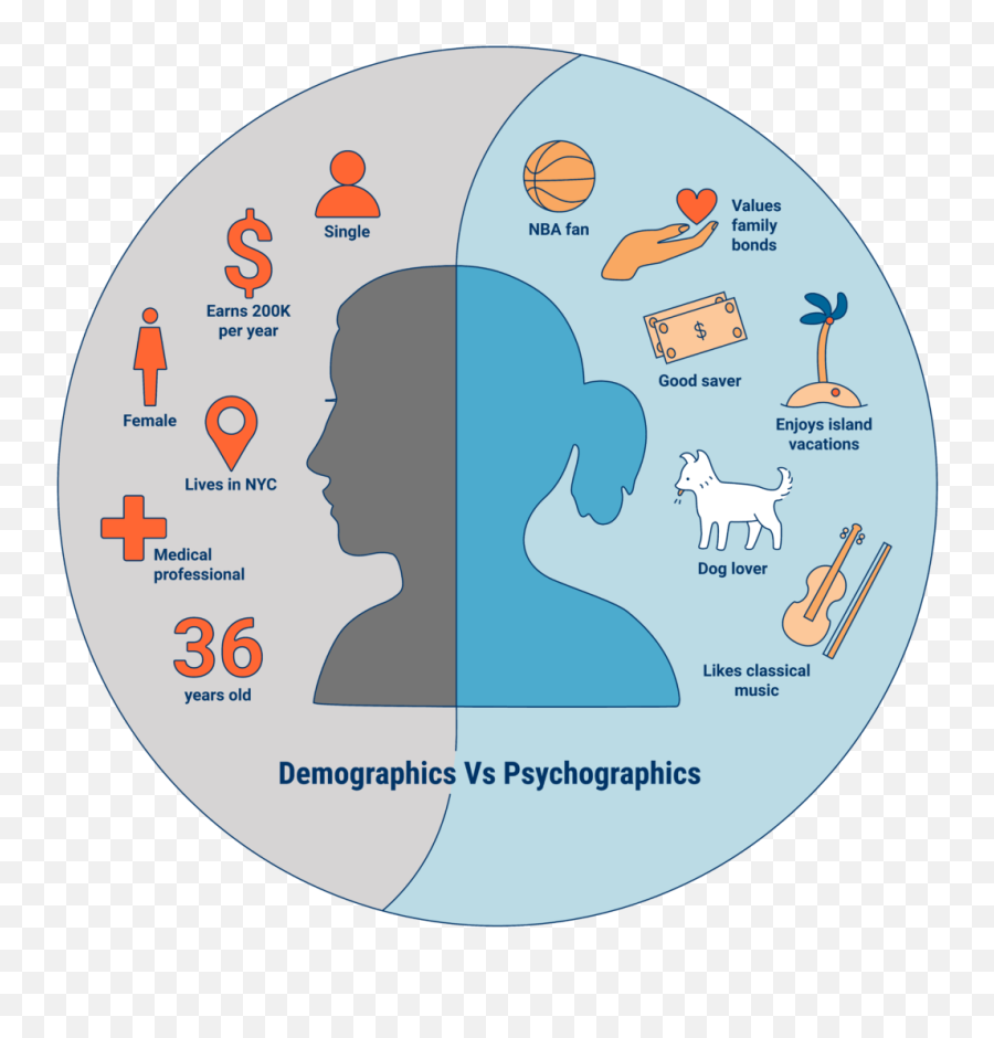 What Are Psychographics Cb Insights Research - Psychographic Segmentation Emoji,List Of Negative Emotions