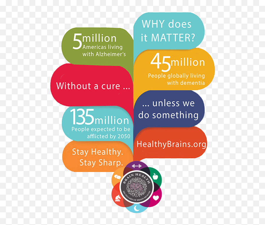 Healthy Brains By Cleveland Clinic Emoji,Spanish Emotions W