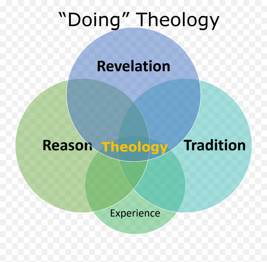 The 5 Solas Of The Reformation U2013 Steve Kilgore - Vertical Emoji,Core Emotions And The Change Triange