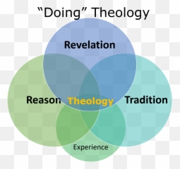 The 5 Solas Of The Reformation U2013 Steve Kilgore - Vertical Emoji,Core Emotions And The Change Triange