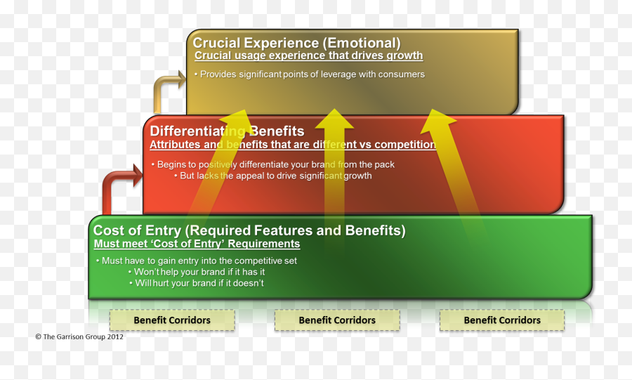 5 Marketing Theory Examples The Social Grabber - Horizontal Emoji,Appeals To Emotion Definition