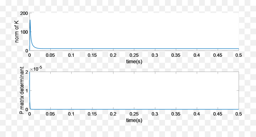 Article Field - Oriented Control For Pmsms Utilizing A Emoji,Emotion Chart Covariance