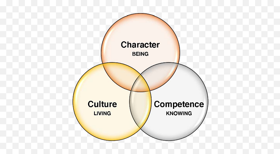 How To Change Human Behaviour Up The Status Quo Fnmi Canada Emoji,Diffren Charater Emotions