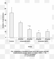 Effects Of Artemether And Artesunate On Social Behaviour And Emoji,Rat Emotion Chart