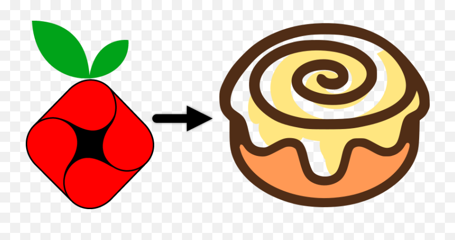 Changing Pi - Holeu0027s Logo And Icon To Custom Images By Emoji,Emoji For Hole