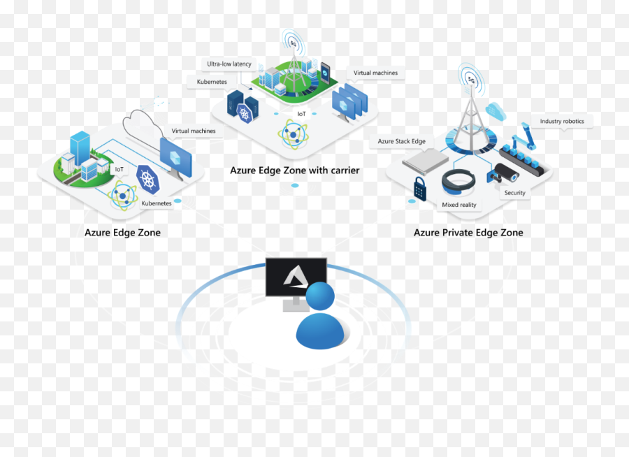 Httpswwwonmsftcomhow - Tohowtopasswordprotect Azure Edge Zones Emoji,Captain Crunch Emojis