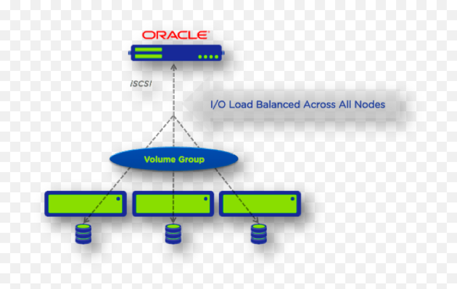 Putting Acropolis Block Services - Nutanix Iscsi Volume Group Emoji,Level 67 Guess The Emoji