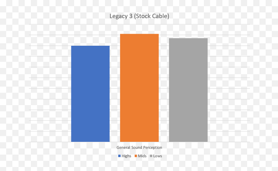 Thieaudio Legacy 3 - Reviews Headphone Reviews And Statistical Graphics Emoji,Driving Emotion Type-s Flac