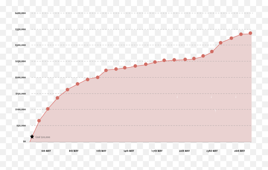 Anatomy Of A Book Kickstarter - Dot Emoji,Worldwide Emphasise Pink Emotions