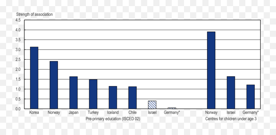 3 Working Conditions And Well - Being Of Early Childhood Emoji,Emotions Chart Balance Statement